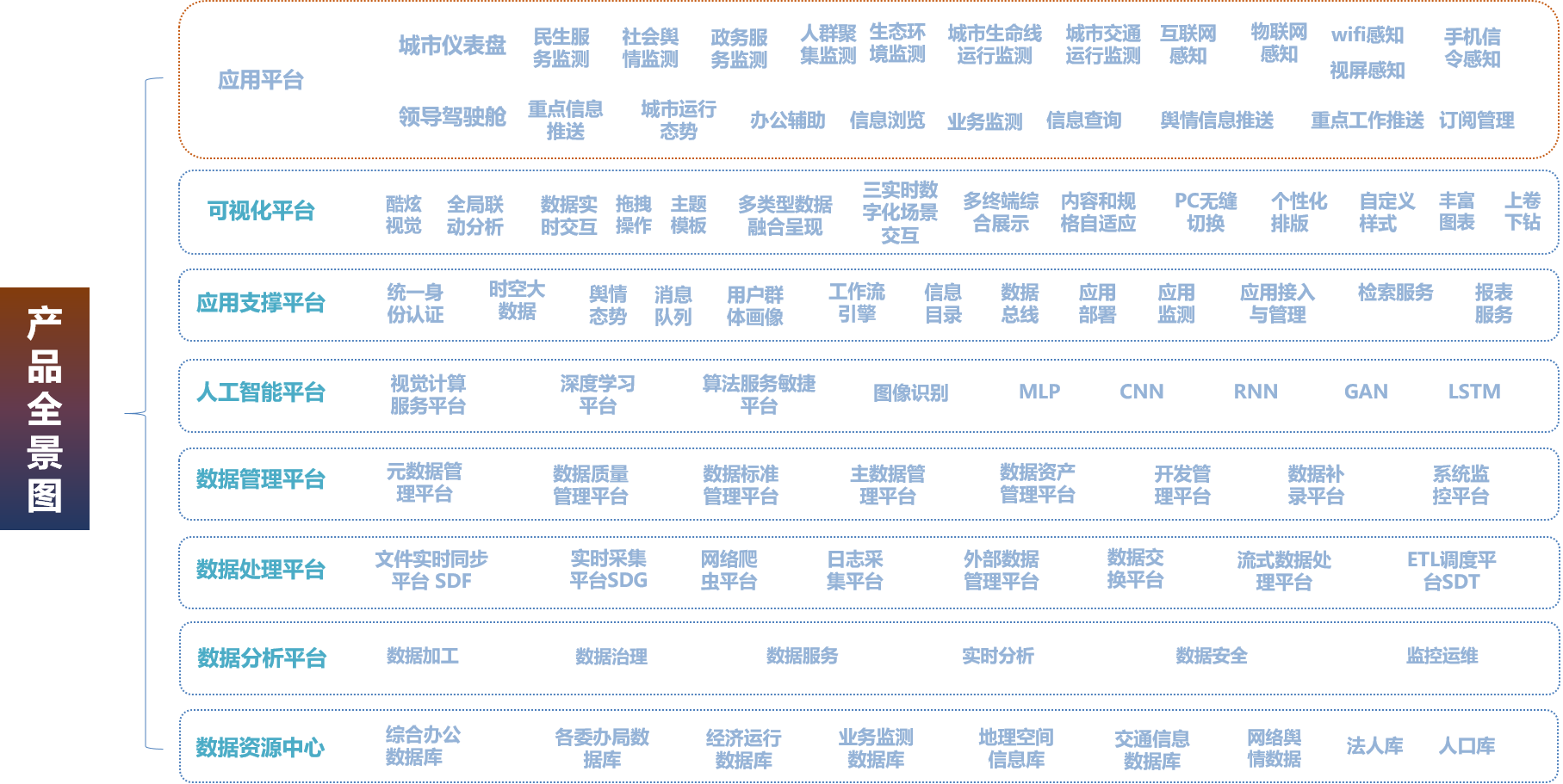 城市大脑全景图.png 城市大脑全景图.png