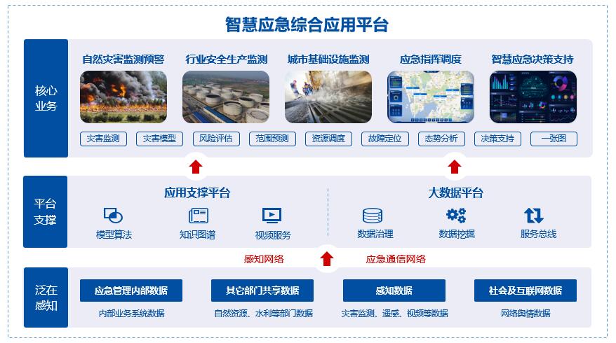 智慧应急架构图.jpg 智慧应急架构图.jpg